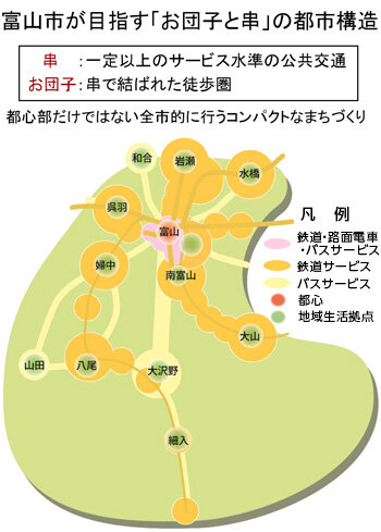 富山市が目指す「お団子と串」の都市構造図